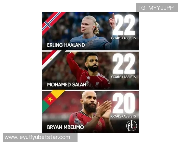 英超射手榜最新动态哈兰德超越萨拉赫姆伯莫伊萨克紧随其后 英超射手榜最新动态哈兰德超越萨拉赫姆伯莫伊萨克紧随其后